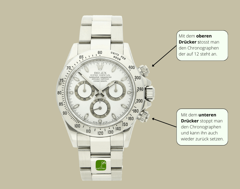 Daytona Chronograph erklärt die Funktion der beiden Drücker an der Kronenseite